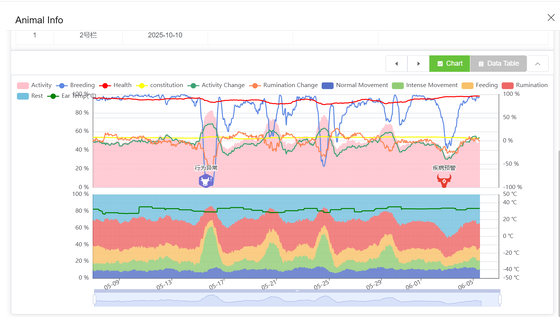 FOFIA Smart tag Real-Time Monitoring  Intelligent Alerts Data-Driven Livestock Management