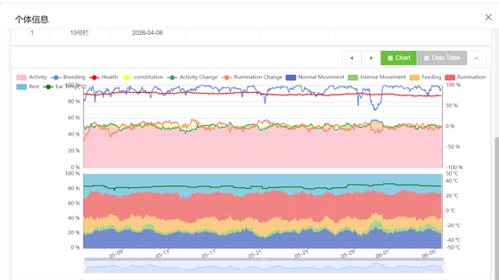FOFIA Smart tag Real-Time Monitoring  Intelligent Alerts Data-Driven Livestock Management