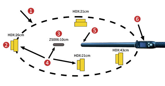 Durable Waterproof Long Range 134.2kHz RFID Ear Tag Reader ISO11784/5 Protocol 30-100cm Reading Distance PVC Material for